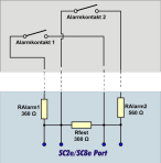 Thermoguard Alarm Relay Channel