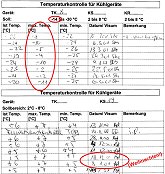 Temperature Control Sheet